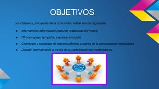 OBJETIVOS
Los objetivos principales de la comunidad virtual son los siguientes:
● Intercambiar información (obtener respuestas correctas)
● Ofrecer apoyo (empatía, expresar emoción)
● Conversar y socializar de manera informal a través de la comunicación simultánea
● Debatir, normalmente a través de la participación de moderadores.
 