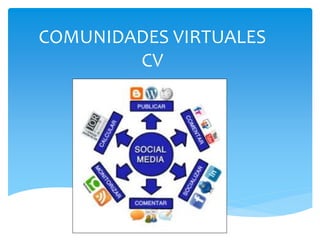 COMUNIDADES VIRTUALES
CV
 