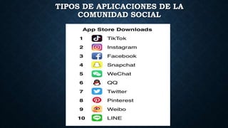 TIPOS DE APLICACIONES DE LA
COMUNIDAD SOCIAL
 
