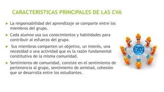 CARACTERISTICAS PRINCIPALES DE LAS CVA


La responsabilidad del aprendizaje se comparte entre los
miembros del grupo.



Cada alumno usa sus conocimientos y habilidades para
contribuir al esfuerzo del grupo.



Sus miembros comparten un objetivo, un interés, una
necesidad o una actividad que es la razón fundamental
constitutiva de la misma comunidad.



Sentimiento de comunidad, consiste en el sentimiento de
pertenencia al grupo, sentimiento de amistad, cohesión
que se desarrolla entre los estudiantes.

 