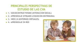 PRINCIPALES PERSPECTIVAS DE
ESTUDIO DE LAS CVA


1.- SOCIOCONTRUCTIVISMO (INTERACCION SOCIAL)



2.- APRENDIZAJE SITRUADO (COGNICION DISTRIBUIDA)



3.- WEB 2.0 (ENTORNOS VIRTUALES)



4.- APRENDIZAJE EN RED

 