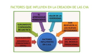 FACTORES QUE INFLUYEN EN LA CREACION DE LAS CVA

 