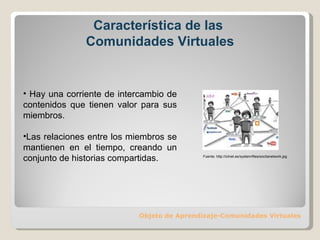 Objeto de Aprendizaje-Comunidades Virtuales Hay una corriente de intercambio de contenidos que tienen valor para sus miembros. Las relaciones entre los miembros se mantienen en el tiempo, creando un conjunto de historias compartidas. Característica de las  Comunidades Virtuales Fuente: http://ictnet.es/system/files/socilanetwork.jpg 