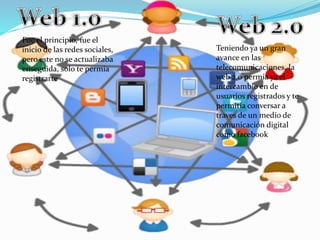 Comunidad de Interactividad Online