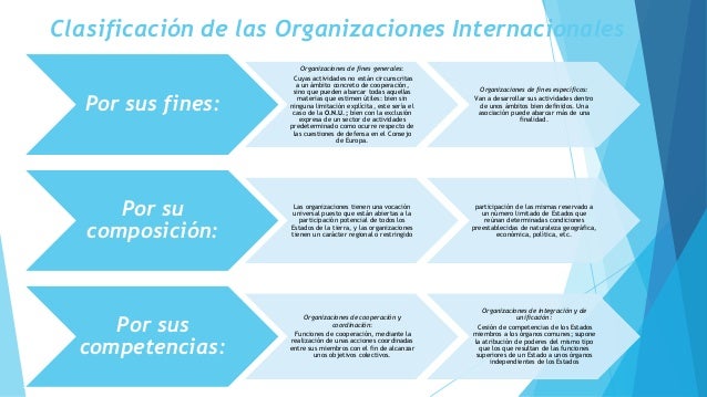 Comunidad internacional