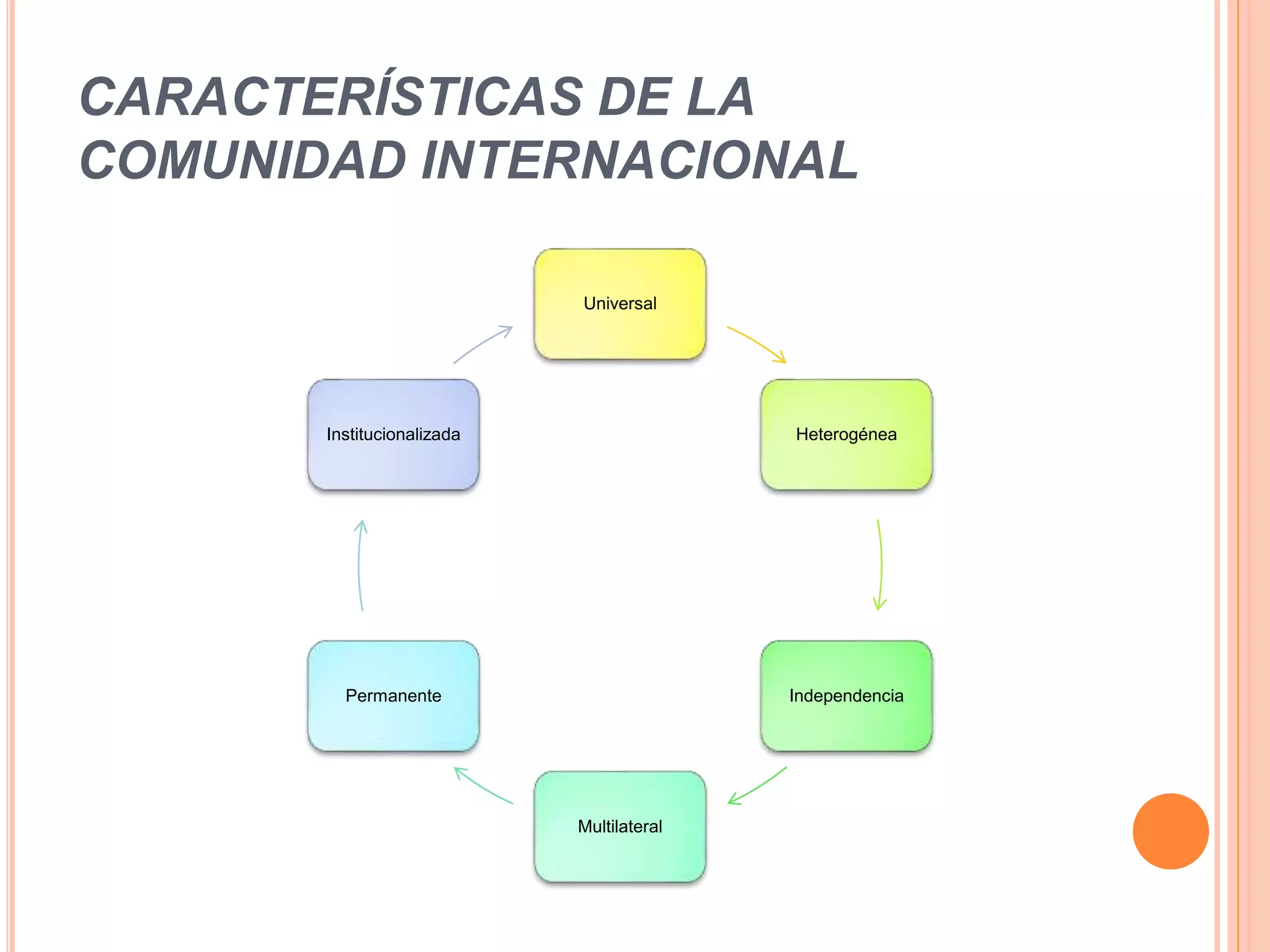 Comunidad Internacional | PPTX