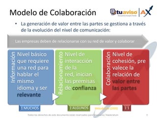  Durante la presentación no habrá preguntas, le recomendamos ir anotando sus preguntas para hacerlas al final.Javier Murillo AcuñaAsociado y Gerente de Nuevos NegociosAxeleratumwww.linkedin.com/in/javiermurilloacuna@JavierMurilloXimena CéspedesGerente de Alianzas y ContenidoTuAvisowww.linkedin.com/in/ximenacespedes@mariaximenacRafael Olivar MercadotecniaDigitalAxeleratumwww.linkedin.com/in/rafaelolivar@RafaelOlivarTodos los derechos de este documento están reservados para Visionaria / Axeleratum y su autor Javier Murillo Acuña2