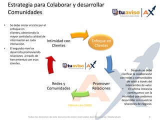 Ejemplo FacebookTodos los derechos de este documento están reservados para Visionaria / Axeleratum5INFORMACIÓNRELACIONAMIENTOCOLABORACIÓNAMIGOS DE FACEBOOKUNIVERSIDAD IBERONEGOCIOS