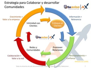 Todos los derechos de este documento están reservados para Visionaria / Axeleratum6Estrategia para Colaborar y desarrollar ComunidadesSe debe iniciar el ciclo por el enfoque en clientes, obteniendo la mayor cantidad y calidad de información en cada interacción.El segundo nivel se desarrolla promoviendo relaciones  a través de herramientas con esos clientes.Después se debe clarificar la colaboración con redes y comunidades de valor a través del intercambio de valor.