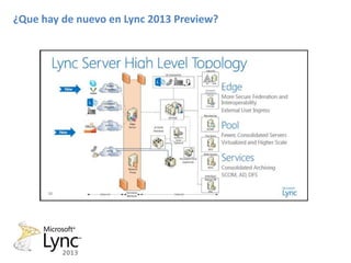 ¿Que hay de nuevo en Lync 2013 Preview?
 