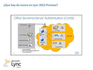 ¿Que hay de nuevo en Lync 2013 Preview?
 