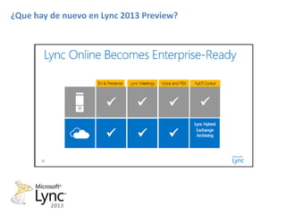 ¿Que hay de nuevo en Lync 2013 Preview?
 