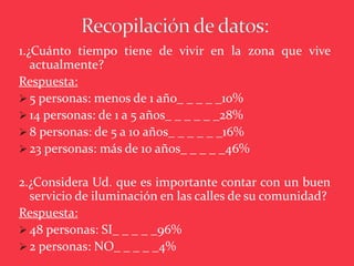 1.¿Cuánto tiempo tiene de vivir en la zona que vive
   actualmente?
Respuesta:
 5 personas: menos de 1 año_ _ _ _ _10%
 14 personas: de 1 a 5 años_ _ _ _ _ _28%
 8 personas: de 5 a 10 años_ _ _ _ _ _16%
 23 personas: más de 10 años_ _ _ _ _46%


2.¿Considera Ud. que es importante contar con un buen
  servicio de iluminación en las calles de su comunidad?
Respuesta:
 48 personas: SI_ _ _ _ _96%
 2 personas: NO_ _ _ _ _4%
 