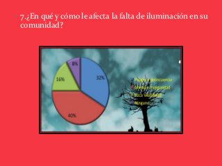  7.¿En qué y cómo le afecta la falta de iluminación en su
 comunidad?
 