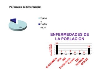 Saneamiento básico inadecuado Familias con deficiencia de saneamiento básico