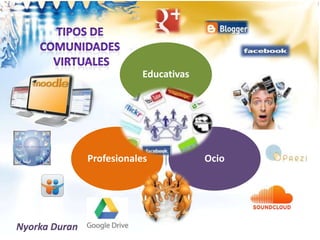 Educativas
OcioProfesionales
Nyorka Duran
 