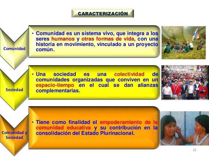 Comunidad y sociedad (area ciencias sociales) Comunidad y sociedad (area ciencias sociales)