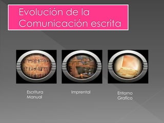 Escritura
Manual
Imprental Entorno
Grafico
 