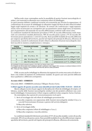 39 
Nell’accordo viene contemplata anche la possibilità di gestire frazioni merceologiche si-milari, 
cioè materiali in alluminio non costituenti rifiuti di imballaggio. 
Le parti possono definire condizioni tecniche ed economiche per favorire la separazione e il 
conferimento di accessori di imballaggio in alluminio (tappi) da flussi di altri rifiuti di imbal-laggio 
negli impianti di cernita e di selezione. Ai comuni che conferiscono i tappi separata-mente 
viene riconosciuto un corrispettivo per un quantitativo annuo degli stess,i al massimo, 
pari al quantitativo del materiale da raccolta differenziata conferito nello stesso anno. 
Le condizioni standard di riferimento prevedono il 45% di raccolta differenziata multi mate-riale 
con contenitore stradale pluriutenza, 50% di raccolta porta a porta e 5% di raccolta dif-ferenziata 
presso piattaforme e centri di raccolta. Sono possibili modalità di raccolta differenti 
per esigenze specifiche del territorio, purché nel rispetto dei principi di efficacia, efficienza ed 
economicità, nonché il conferimento di altri rifiuti in alluminio (frazioni merceologiche simi-lari) 
raccolti in maniera complementare e sinergica. 
FASCIA 
QUALITATIVA 
FRAZIONI ESTRANEE 
% 
CORRISPETTIVI 
(€/t) 
PRESTAZIONI AGGIUNTIVE 
(€/t) 
A+ fino a 2% 550 
pressatura 38,00; 
schiacciamento con P.S .≥100kg/m3 15,00 
A oltre 2% e fino a 5% 450 
pressatura 38,00; 
schiacciamento con P.S. ≥100kg/m3 15,00 
B oltre 5% e fino a 10% 300 schiacciamento con P. S. ≥100kg/m3 15,00 
C oltre 10% e fino a 15% 150 schiacciamento con P. S. ≥100kg/m3 15,00 
Per quantitativi di frazioni estranee superiori a 15% CIAL può rifiutare l’intero carico. 
Per il trasporto dei rifiuti da isole minori a piattaforme ubicate in continente o isole maggiori CIAL riconosce un contributo forfettario di 25 €/t. 
I corrispettivi verranno rivalutati in misura del 95% dell’indice NIC dell’anno solare precedente 
NIC = Indice per l’intera collettività. 
CIAL accetta anche imballaggi in alluminio da impianti di cernita meccanica di rifiuti ur-bani 
e da residui di impianti di combustione (noduli). In questi casi sono previsti differenti 
fasce qualitative e differenti corrispettivi. 
ACCORDO ANCI – COMIECO 
L’Accordo ANCI – COMIECO costituisce l’Allegato Tecnico Carta. 
I rifiuti oggetto di questo accordo sono identificati dai Codici CER: 15.01.01 – 20.01.01 
Questo allegato tecnico ha per oggetto la disciplina dei rifiuti da imballaggio di origine cel-lulosica, 
nonché delle frazioni merceologiche similari cioè dei prodotti cellulosici non costi-tuenti 
imballaggio. Comunemente i rifiuti vengono suddivisi in due categorie: Carta e Cartone. 
Si contemplano due opzioni di convenzionamento tra le parti: 
1. Avvio al riciclaggio dei soli rifiuti di imballaggio provenienti da: 
a) raccolta congiunta con separazione delle frazioni merceologiche similari (f.m.s.) a 
cura del Convenzionato (Comune o gestore del servizio delegato); 
b) Raccolta selettiva. 
2. Avvio al riciclaggio della: 
a) Raccolta congiunta (rifiuti di imballaggio e f.m.s.); 
b) Raccolta congiunta e raccolta selettiva 
Le condizioni standard di riferimento prevedono il 51% di raccolta stradale e centro di raccolta 
comunale, 49% di raccolta porta a porta. Sono possibilimodalità di raccolta differenti per esigenze 
specifiche del territorio, purché nel rispetto dei principi di efficacia, efficienza ed economicità. 
 