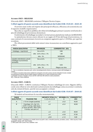 ACCORDO ANCI – RILEGNO 
L’Accordo ANCI – RILEGNO costituisce l’Allegato Tecnico Legno. 
I rifiuti oggetto di questo accordo sono identificati dai Codici CER: 15.01.03 – 20.01.38 
Il servizio viene svolto nel rispetto dei principi di efficacia, efficienza ed economicità con 
il seguente modello organizzativo: 
Raccolta su superficie pubblica dei rifiuti di imballaggio primari (cassette ortofrutticole e 
piccoli imballaggi di provenienza domestica); 
Conferimento di imballaggi secondari e terziari presso piattaforme indicate da RILEGNO. 
Le piattaforme devono essere ubicate in un raggio di 25 km dal luogo di provenienza, in 
caso contrario il convenzionato riceverà un compenso aggiuntivo pari a 1,10 €/km, per ogni km 
eccedente. 
Per rifiuti provenienti dalle isole minori viene riconosciuto un contributo aggiuntivo pari 
a 30€/t. 
FASCIA QUALITATIVA IMPUREZZE CORRISPETTIVI (€/t) 
imballaggi + ingombranti fino a 2,5% 3,80 
oltre 2,5% e fino a 5% 1,80 
oltre 5% NESSUNO 
cassette ortofrutticole e piccoli 
imballaggi di provenienza 
domestica 
fino a 2,5% 16,70 (**) 
oltre 2,5% e fino a 5% 8,35 
oltre 5% Rilegno non ritira 
(*) Non si considerano impurezze parti, anche merceologicamente diverse, comunque proprie dell’imballaggio al-l’origine 
(**) I sistemi di raccolta mirata presso piattaforme ecologiche comunali e presso mercati ortofrutticoli rionali o stradali 
che garantiscono elevate rese pro-capite vengono incentivati con un extra contributo pari al 20%. 
I corrispettivi verranno rivalutati in misura del 95% dell’indice NIC dell’anno solare precedente 
NIC = Indice per l’intera collettività 
ACCORDO ANCI – COREVE 
L’Accordo ANCI – COREVE costituisce l’Allegato Tecnico imballaggi di vetro. Oggetto dell’ac-cordo 
sono rifiuti in vetro derivanti esclusivamente da imballaggi; unica eccezione è costituita 
solo da rottami di lastre, purché non accoppiati o retinati. 
I rifiuti oggetto di questo accordo sono identificati dai Codici CER: 15.01.07 – 20.01.02 
Si tenderà ad incentivare la raccolta monomateriale. 
FASCE IMPURITÀ TOTALI (%) INFUSIBILI (%) CORRISPETTIVI 
QUALITATIVE FRAZIONE FINE 1 + 2 + 3 + 4 + 5 3 (€/t) 
A  10 mm (maglia quadrata) ≤ 1 ≤ 0,3 45,50 
B Franchigia 14%; Dal 14% 
al 20% il corrisp. della fascia 
si riduce del 50%. Oltre il 20% 
il corrisp. sarà pari a 0 
≤ 2 ≤ 0,4 42,00 
C ≤ 3 ≤ 0,5 39,00 
D ≤ 4 ≤ 0,8 27,00 
E (*) ≤ 6,5 ≤ 1,5 5,00 
1 Imballaggi metallici; 2 Imballaggi non metallici diversi da quelli in vetro; 3 Infusibili (ceramica, porcellana, sassi); 4 Altre impurità; 5 Vetro 
accoppiato, retinato, CRT, Vetro cristallo. 
(*) Oltre questi valori Coreve ritira e addebita i costi 
42 
 
