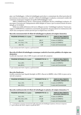 gine con l’imballaggio, i rifiuti di imballaggio pericolosi o contaminati da rifiuti pericolosi di 
provenienza non domestica, nonché i rifiuti di imballaggio in plastica contenenti residui del 
contenuto aventi peso maggiore di quello dell’imballaggio vuoto. 
ANCI e CONAI hanno deciso, relativamente all’Allegato Tecnico imballaggi in plastica, di 
prorogare il termine per l’adeguamento delle deleghe in essere e per la sottoscrizione di nuove 
deleghe al 31/12/2014. 
Nelle more della definizione del nuovo Allegato tecnico “imballaggi in plastica” hanno pro-rogato 
al 30/09/2014 le condizioni economiche già pattuite che prevedono la rivalutazione del 
10,6% dei corrispettivi unitari previsti per le singole fasce nel 2013. 
Raccolta monomateriale di rifiuti di imballaggio in plastica di origine domestica 
FRAZIONE ESTRANEA (% in peso) CORRISPETTIVI €/t (*) ONERI DI SMALTIMENTO/ 
RECUPERO ENERGETICO 
fino a 4% 305,71 A carico di COREPLA 
oltre 4% e fino a 15% 215,38 A carico di COREPLA 
oltre 15% 0,00 A carico del Convenzionato 
(*) già rivalutati del 10,6% rispetto a quelli del 2013 
Raccolta di rifiuti di imballaggio comunque conferiti al servizio pubblico di origine non 
domestica 
Livello dei traccianti: oltre il 20% in peso sul totale del campione 
FRAZIONE ESTRANEA (% in peso) CORRISPETTIVI €/t (*) ONERI DI SMALTIMENTO/ 
RECUPERO ENERGETICO 
fino a 20% 37,89 A carico di COREPLA 
oltre 20%% 0,00 A carico del Convenzionato 
(*) già rivalutati del 10,6% rispetto a quelli del 2013 
Raccolta finalizzata 
Livello contenitori per liquidi (bottiglie in PET e flaconi in HDPE): oltre il 90% in peso sul to-tale 
del campione 
FRAZIONE ESTRANEA (% in peso) CORRISPETTIVI €/t (*) ONERI DI SMALTIMENTO/ 
RECUPERO ENERGETICO 
fino a 10% 347,39 A carico di COREPLA 
oltre 10%% 0,00 A carico del Convenzionato 
Raccolta multimateriale di rifiuti di imballaggio in plastica di origine domestica (*) 
FRAZIONE ESTRANEA (% in peso) CORRISPETTIVI €/t (*) ONERI DI SMALTIMENTO/ 
RECUPERO ENERGETICO 
fino a 10% 305,71 A carico di COREPLA 
oltre 10% e fino a 16% 215,38 A carico di COREPLA 
oltre 16% 0,00 A carico del Convenzionato 
(*) i corrispettivi verranno riconosciuti sulla sola quota di imballaggi in plastica rilevata in ingresso 
(**) già rivalutati del 10,6% rispetto a quelli del 2013 
45 
 