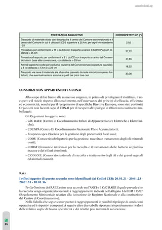 PRESTAZIONI AGGIUNTIVE 
Trasporto di materiale sfuso con distanza tra il centro del Comune convenzionato e il 
centro del Comune in cui è ubicato il CSS superiore a 25 km; per ogni km eccedente 
i 25 
Pressatura per conferimenti ≥ 11 t, da CC con trasporto a carico di COREPLA con di-stanza 
 25 km 
Pressatura/trasporto per conferimenti ≥ 8 t, da CC con trasporto a carico del Conven-zionato 
in base alla convenzione, con distanza  25 km 
Attività logistiche svolte per esclusiva iniziativa del Convenzionato (copertura parziale); 
≥ 8 t e distanza  5 km e ≤ 25 km 
Trasporto via nave di materiale sia sfuso che pressato da isole minori (compenso for-fettario 
che eventualmente si somma a quelli dei primi due casi 
CONSORZI NON APPARTENENTI A CONAI 
CORRISPETTIVI €/t (*) 
2,02 
37,22 
47,85 
18,22 
30,36 
Allo scopo di far fronte alle numerose esigenze, in primis di privilegiare il riutilizzo, il re-cupero 
e il riciclo rispetto allo smaltimento, nell’osservanza dei principi di efficacia, efficienza 
ed economicità, nonché per il recepimento di specifiche Direttive Europee, sono stati costituiti 
Organismi non facenti capo al CONAI per il recupero di tipologie di rifiuti non costituenti im-ballaggio. 
Gli Organismi in oggetto sono: 
– CdC RAEE (Centro di Coordinamento Rifiuti di Apparecchiature Elettriche e Elettroni-che); 
– CDCNPA (Centro Di Coordinamento Nazionale Pile e Accumulatori); 
– Ecopneus spca (Società per la gestione degli pneumatici fuori uso); 
– COOU (Consorzio obbligatorio per la gestione, raccolta e trattamento degli oli minerali 
usati); 
– COBAT (Consorzio nazionale per la raccolta e il trattamento delle batterie al piombo 
esauste e dei rifiuti piombosi; 
– C.O.N.O.E. (Consorzio nazionale di raccolta e trattamento degli oli e dei grassi vegetali 
ed animali esausti). 
RAEE 
I rifiuti oggetto di questo accordo sono identificati dai Codici CER: 20.01.21 - 20.01.23 - 
20.01.35 - 20.01.36 
Per la Gestione dei RAEE esiste una accordo tra l’ANCI e il CdC RAEE il quale prevede che 
la raccolta venga organizzata secondo i raggruppamenti indicati nell’Allegato I del DM 185/07 
(Regolamento Ministeriale relativo alla istituzione de Registro Nazionale e alla costituzione 
del Centro di Coordinamento). 
Nella Tabella che segue sono riportati i raggruppamenti le possibili tipologie di condizioni 
operative ed i rispettivi compensi. A seguire altre due tabelle riportanti rispettivamente i valori 
delle relative soglie di buona operatività e dei relativi pesi minimi di saturazione. 
46 
 