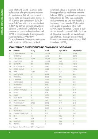 Comuni Rinnovabili 2011 Rapporto Legambiente