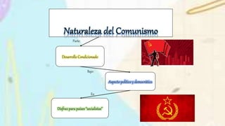 Desarrollo Condicionado
Aspecto político y democrático
Disfraz para países “socialistas”
Parte:
Bajo:
Es:
 
