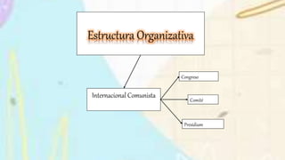 Estructura Organizativa
Internacional Comunista
Congreso
Comité
Presídium
 