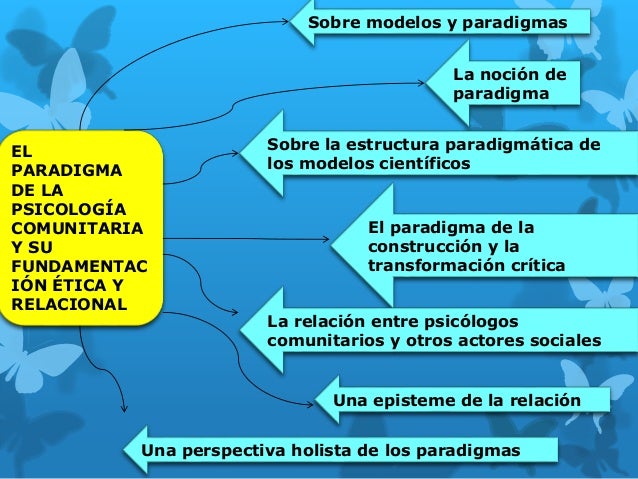 mapa conceptual.capitulo 3. Maritza montero