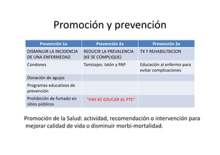 Promoción y prevención
       Prevención 1a              Prevención 2a             Prevención 3a
 DISMINUIR LA INCIDENCIA    REDUCIR LA PREVALENCIA    TX Y REHABILITACION
 DE UNA ENFERMEDAD          (KE SE COMPLIQUE)
 Condones                   Tamizajes: talón y PAP    Educación al enfermo para
                                                      evitar complicaciones
 Donación de agujas
 Programas educativos de
 prevención
 Prohibición de fumado en    “HAY KE EDUCAR AL PTE”
 sitios públicos


Promoción de la Salud: actividad, recomendación o intervención para
mejorar calidad de vida o disminuir morbi-mortalidad.
 