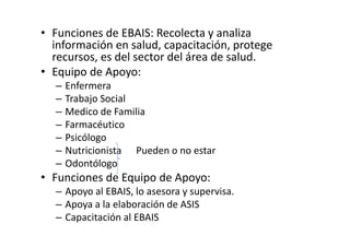 • Funciones de EBAIS: Recolecta y analiza
  información en salud, capacitación, protege
  recursos, es del sector del área de salud.
• Equipo de Apoyo:
  –   Enfermera
  –   Trabajo Social
  –   Medico de Familia
  –   Farmacéutico
  –   Psicólogo
  –   Nutricionista Pueden o no estar
  –   Odontólogo
• Funciones de Equipo de Apoyo:
  – Apoyo al EBAIS, lo asesora y supervisa.
  – Apoya a la elaboración de ASIS
  – Capacitación al EBAIS
 