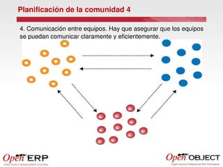 Planificación de la comunidad 4

4. Comunicación entre equipos. Hay que asegurar que los equipos 
se puedan comunicar claramente y eficientemente.
 