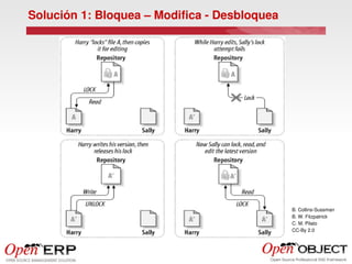 Solución 1: Bloquea – Modifica ­ Desbloquea 




                                               B. Collins­Sussman
                                               B. W. Fitzpatrick
                                               C. M. Pilato
                                               CC­By 2.0
 