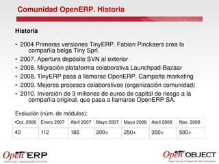 Comunidad OpenERP. Historia

Historia

●    2004 Primeras versiones TinyERP. Fabien Pinckaers crea la 
       compañía belga Tiny Sprl.
●    2007. Apertura depósito SVN al exterior
●    2008. Migración plataforma colaborativa Launchpad­Bazaar
●    2008. TinyERP pasa a llamarse OpenERP. Campaña marketing
●    2009. Mejores procesos colaborativos (organización comunidad)
●    2010. Inversión de 3 millones de euros de capital de riesgo a la 
       compañía original, que pasa a llamarse OpenERP SA.

Evolución (núm. de módulos):
●   Oct. 2006   Enero 2007   Abril 2007   Mayo 2007   Mayo 2008   Abril 2009   Nov. 2009

40              112          185          200+        250+        350+         500+
 