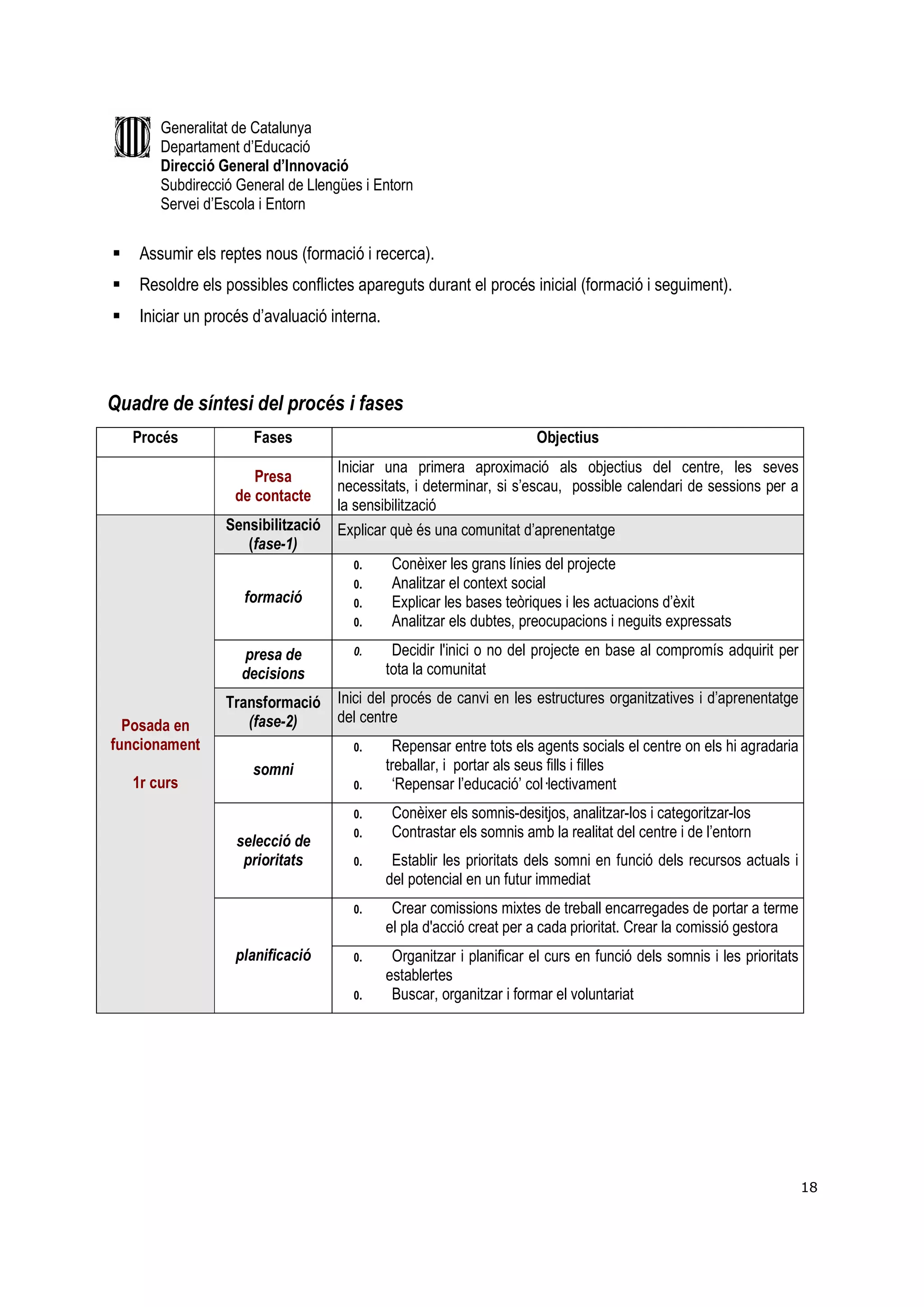 Generalitat de Catalunya
       Departament d’Educació
       Direcció General d’Innovació
       Subdirecció General de Llengües i Entorn
       Servei d’Escola i Entorn


    Assumir els reptes nous (formació i recerca).
    Resoldre els possibles conflictes apareguts durant el procés inicial (formació i seguiment).
    Iniciar un procés d’avaluació interna.



Quadre de síntesi del procés i fases
   Procés             Fases                                           Objectius
                                   Iniciar una primera aproximació als objectius del centre, les seves
                      Presa
                                   necessitats, i determinar, si s’escau, possible calendari de sessions per a
                   de contacte
                                   la sensibilització
                 Sensibilització   Explicar què és una comunitat d’aprenentatge
                    (fase-1)
                                     0.       Conèixer les grans línies del projecte
                                     0.       Analitzar el context social
                    formació         0.       Explicar les bases teòriques i les actuacions d’èxit
                                     0.       Analitzar els dubtes, preocupacions i neguits expressats

                    presa de         0.       Decidir l'inici o no del projecte en base al compromís adquirit per
                    decisions                tota la comunitat
                 Transformació     Inici del procés de canvi en les estructures organitzatives i d’aprenentatge
                    (fase-2)       del centre
  Posada en
funcionament                         0.       Repensar entre tots els agents socials el centre on els hi agradaria
                     somni                   treballar, i portar als seus fills i filles
   1r curs                           0.       ‘Repensar l’educació’ col—lectivament
                                     0.       Conèixer els somnis-desitjos, analitzar-los i categoritzar-los
                                     0.       Contrastar els somnis amb la realitat del centre i de l’entorn
                   selecció de
                    prioritats       0.       Establir les prioritats dels somni en funció dels recursos actuals i
                                             del potencial en un futur immediat
                                     0.       Crear comissions mixtes de treball encarregades de portar a terme
                                             el pla d'acció creat per a cada prioritat. Crear la comissió gestora
                   planificació      0.       Organitzar i planificar el curs en funció dels somnis i les prioritats
                                             establertes
                                     0.       Buscar, organitzar i formar el voluntariat




                                                                                                                       18
 