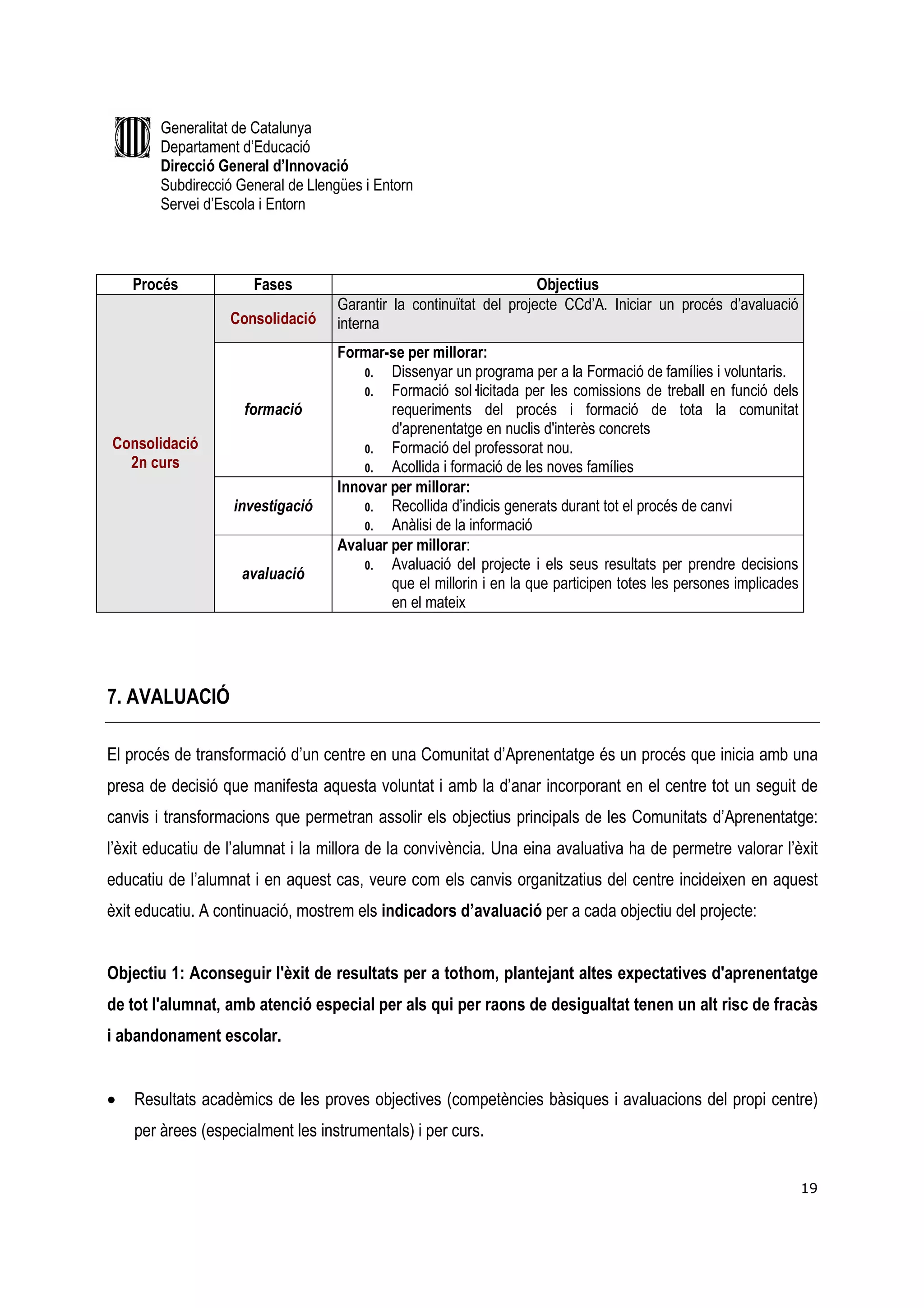 Generalitat de Catalunya
        Departament d’Educació
        Direcció General d’Innovació
        Subdirecció General de Llengües i Entorn
        Servei d’Escola i Entorn



    Procés            Fases                                          Objectius
                                    Garantir la continuïtat del projecte CCd’A. Iniciar un procés d’avaluació
                   Consolidació     interna
                                    Formar-se per millorar:
                                        0.  Dissenyar un programa per a la Formació de famílies i voluntaris.
                                        0.  Formació sol—licitada per les comissions de treball en funció dels
                     formació               requeriments del procés i formació de tota la comunitat
                                            d'aprenentatge en nuclis d'interès concrets
Consolidació                            0.  Formació del professorat nou.
  2n curs                               0.  Acollida i formació de les noves famílies
                                    Innovar per millorar:
                   investigació         0.  Recollida d’indicis generats durant tot el procés de canvi
                                        0.  Anàlisi de la informació
                                    Avaluar per millorar:
                                        0.  Avaluació del projecte i els seus resultats per prendre decisions
                    avaluació
                                            que el millorin i en la que participen totes les persones implicades
                                            en el mateix




7. AVALUACIÓ

El procés de transformació d’un centre en una Comunitat d’Aprenentatge és un procés que inicia amb una
presa de decisió que manifesta aquesta voluntat i amb la d’anar incorporant en el centre tot un seguit de
canvis i transformacions que permetran assolir els objectius principals de les Comunitats d’Aprenentatge:
l’èxit educatiu de l’alumnat i la millora de la convivència. Una eina avaluativa ha de permetre valorar l’èxit
educatiu de l’alumnat i en aquest cas, veure com els canvis organitzatius del centre incideixen en aquest
èxit educatiu. A continuació, mostrem els indicadors d’avaluació per a cada objectiu del projecte:


Objectiu 1: Aconseguir l'èxit de resultats per a tothom, plantejant altes expectatives d'aprenentatge
de tot l'alumnat, amb atenció especial per als qui per raons de desigualtat tenen un alt risc de fracàs
i abandonament escolar.


•   Resultats acadèmics de les proves objectives (competències bàsiques i avaluacions del propi centre)
    per àrees (especialment les instrumentals) i per curs.


                                                                                                                   19
 