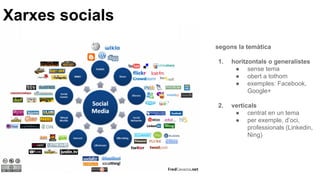 Xarxes socials
segons la temàtica
1. horitzontals o generalistes
● sense tema
● obert a tothom
● exemples: Facebook,
Google+
2. verticals
● centrat en un tema
● per exemple, d’oci,
professionals (Linkedin,
Ning)
 