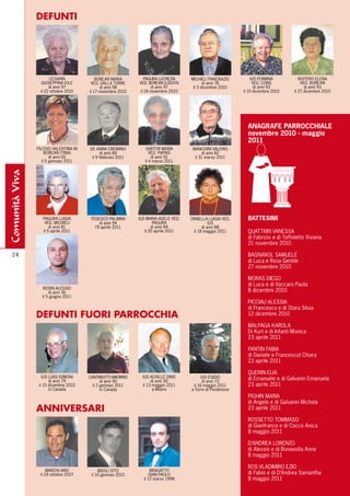 DEFUNTI




                      CESARIN              BOREAN MARIA        PAGURA LUCREZIA      MICHIELI PANCRAZIO         IUS FERMINA            ROITERO ELENA
                  GIUSEPPINA IOLE       VED. DALLA TORRE     VED. BOREAN (LISUTA)          di anni 76           VED. CONS              VED. BOREAN
                      di anni 97             di anni 98            di anni 97        il 3 dicembre 2010          di anni 93              di anni 93
                 il 22 ottobre 2010    il 17 novembre 2010   il 24 novembre 2010                           il 10 dicembre 2010     il 27 dicembre 2010




                                                                                                             ANAGrAFE PArrOCCHIALE
                                                                                                             novembre 2010 - maggio
                                                                                                             2011
                PILOSIO VALENTINA IN   DE ANNA CREMINIO         SARTOR MARIA         BIANCHINI VALERIO
                     BOREAN (TINA)           di anni 89            VED. PAPAIS            di anni 82
                        di anni 65      il 9 febbraio 2011          di anni 91        il 31 marzo 2011
                   il 5 gennaio 2011                            il 4 marzo 2011
comunità viva




                   PAGURA LUIGIA        TEDESCO PALMIRA      IUS MARIA ADELE VED.   ORNELLA LUIGIA VED.      bAttESImI
                    VED. MICHIELI            di anni 94              PAGURA                   IUS
                       di anni 81         l’8 aprile 2011           di anni 84            di anni 88
                   il 5 aprile 2011                             il 20 aprile 2011    il 18 maggio 2011       QUATTRIN VANESSA
                                                                                                             di Fabrizio e di Toffoletto Viviana
                                                                                                             21 novembre 2010

  24                                                                                                         BAGNAROL SAMUELE
                                                                                                             di Luca e Rosa Gentile
                                                                                                             27 novembre 2010

                                                                                                             MORAS DIEGO
                                                                                                             di Luca e di Vaccaro Paola
                  ROSIN ALESSIO
                      di anni 36                                                                             8 dicembre 2010
                  il 5 giugno 2011
                                                                                                             PICCIAU ALESSIA
                                                                                                             di Francesco e di Stara Silvia
                DEFUNTI FUORI PARROCCHIA                                                                     12 dicembre 2010

                                                                                                             MALPAGA KAROLA
                                                                                                             Di Kurt e di Infanti Monica
                                                                                                             23 aprile 2011

                                                                                                             FANTIN FABIA
                                                                                                             di Daniele e Francescut Chiara
                                                                                                             23 aprile 2011

                                                                                                             QUERIN ELIA
                   IUS LUIGI (SIMON)   CANTARUTTI AMORINO      IUS ACHILLE DINO           IUS EGIDIO         di Emanuele e di Galvanin Emanuela
                       di anni 79             di anni 90            di anni 90             di anni 73
                 il 15 dicembre 2010     il 2 gennaio 2011     il 13 maggio 2011     il 16 maggio 2011       23 aprile 2011
                       in Canada              in Canada              a Milano       a Torre di Pordenone
                                                                                                             PIGHIN MARIA
                                                                                                             di Angelo e di Galvanin Michela
                ANNIVERSARI                                                                                  23 aprile 2011

                                                                                                             ROSSETTO TOMMASO
                                                                                                             di Gianfranco e di Cocco Anica
                                                                                                             8 maggio 2011

                                                                                                             D’ANDREA LORENZO
                                                                                                             di Alessio e di Bonavolta Anna
                                                                                                             8 maggio 2011

                                                                                                             ROS VLADIMIRO EZIO
                     MARCHI ARIO            BIDOLI VITO            BRAGATTO
                 il 29 ottobre 2007     il 10 gennaio 2010         GIAN PAOLO                                di Fabio e di D’Andrea Samantha
                                                               il 12 marzo 1998                              8 maggio 2011
 