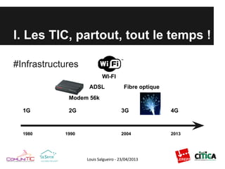 #Infrastructures
1980 1990
1G
Modem 56k
2G
2004
3G
2013
4G
ADSL
WI-FI
Fibre optique
I. Les TIC, partout, tout le temps !
 