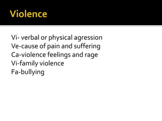 Vi- verbal or physical agression
Ve-cause of pain and suffering
Ca-violence feelings and rage
Vi-family violence
Fa-bullying
 