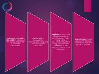 Arithmetic and Logic
Unit (ALU) : It carries out
the logical, algebrical
or any types
calculations.
Control unit : It
manages the
fetching, decoding and
execution of the
instructions.
Registors : It is very fast
temporary storage
locations which hold
data being
processed, instructions
being executed and
addresses of the
memory location to be
accessed.
Internal buses : Buses
are used to transmit
informations from one
place to another.
 