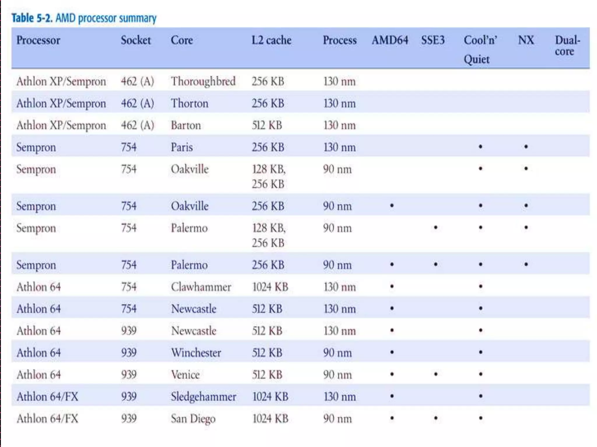 Comuputer processor | PPTX