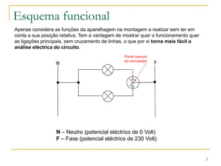 2
Esquema funcional
Apenas considera as funções da aparelhagem na montagem a realizar sem ter em
conta a sua posição relativa. Tem a vantagem de mostrar quer o funcionamento quer
as ligações principais, sem cruzamento de linhas, o que por si torna mais fácil a
análise eléctrica do circuito.
N – Neutro (potencial eléctrico de 0 Volt)
F – Fase (potencial eléctrico de 230 Volt)
Ponto comum
do comutador
 