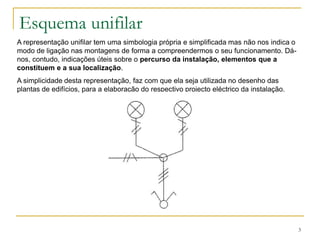 3
Esquema unifilar
A representação unifilar tem uma simbologia própria e simplificada mas não nos indica o
modo de ligação nas montagens de forma a compreendermos o seu funcionamento. Dá-
nos, contudo, indicações úteis sobre o percurso da instalação, elementos que a
constituem e a sua localização.
A simplicidade desta representação, faz com que ela seja utilizada no desenho das
plantas de edifícios, para a elaboração do respectivo projecto eléctrico da instalação.
 