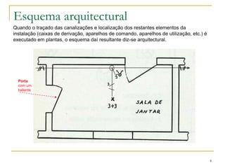 4
Esquema arquitectural
Quando o traçado das canalizações e localização dos restantes elementos da
instalação (caixas de derivação, aparelhos de comando, aparelhos de utilização, etc.) é
executado em plantas, o esquema daí resultante diz-se arquitectural.
3
Porta
com um
batente
3
 