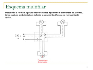 5
Esquema multifilar
Indica-nos a forma e ligação entre os vários aparelhos e elementos do circuito,
tendo também simbologia bem definida e geralmente diferente da representação
unifilar.
230 V
~
Ponto comum
do comutador
PE
 