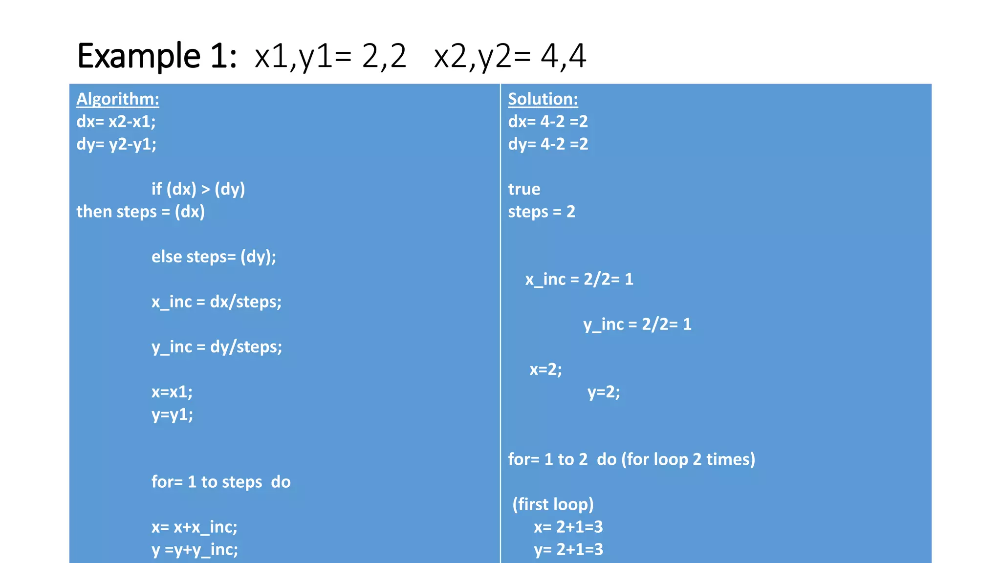 Comuter graphics dda algorithm | PPT image.