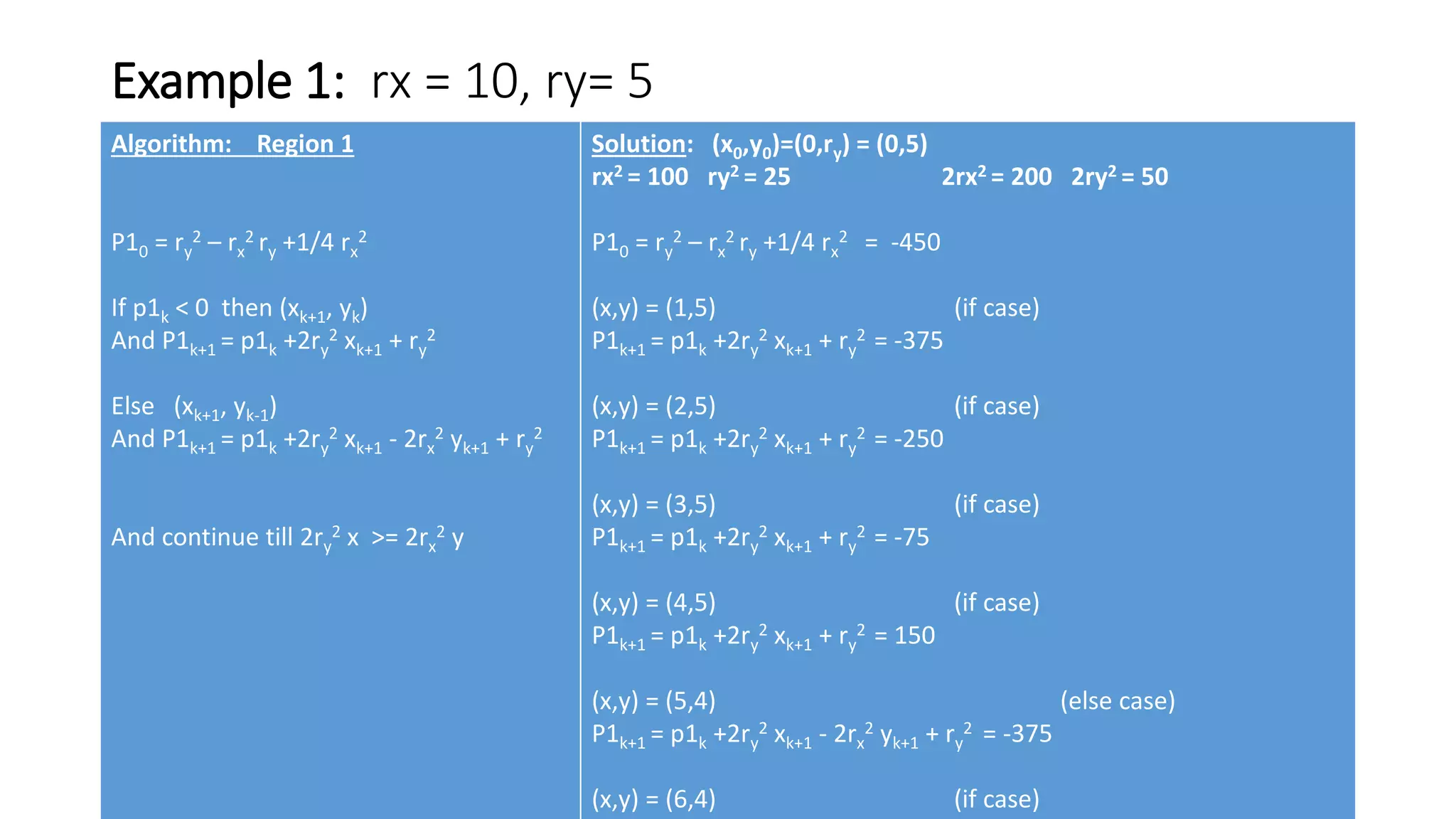 Comuter graphics ellipse drawing algorithm | PPT