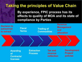 Comval BK: Indigenous People Transparency Mechanism | PPTX